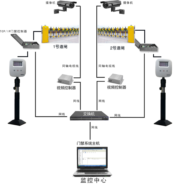 停車場管理系統(tǒng)示意圖、效果圖