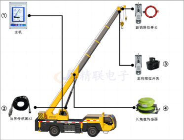 汽車吊力矩限制器系統(tǒng)